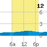 Pensacola NAS tide chart for Tuesday, August 12, 2025