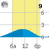 Pensacola NAS tide chart for Saturday, August 9, 2025