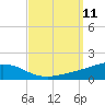 Pensacola NAS tide chart for Thursday, September 11, 2025