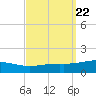 Pensacola NAS tide chart for Monday, September 22, 2025