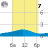 Pensacola NAS tide chart for Sunday, September 7, 2025