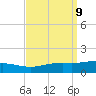 Pensacola NAS tide chart for Tuesday, September 9, 2025