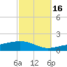 Pensacola NAS tide chart for Thursday, October 16, 2025