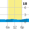 Pensacola NAS tide chart for Saturday, October 18, 2025