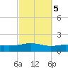 Pensacola NAS tide chart for Sunday, October 5, 2025