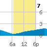 Pensacola NAS tide chart for Tuesday, October 7, 2025