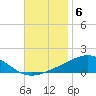 Pensacola NAS tide chart for Thursday, November 6, 2025