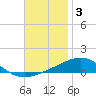 Pensacola NAS tide chart for Wednesday, December 3, 2025