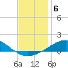 Pensacola NAS tide chart for Saturday, December 6, 2025