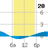 Pensacola NAS tide chart for Tuesday, January 20, 2026