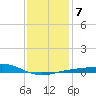 Pensacola NAS tide chart for Wednesday, January 7, 2026