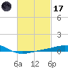 Pensacola NAS tide chart for Tuesday, February 17, 2026