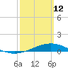 Pensacola NAS tide chart for Thursday, March 12, 2026