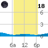 Pensacola NAS tide chart for Wednesday, March 18, 2026
