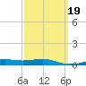 Pensacola NAS tide chart for Thursday, March 19, 2026