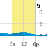 Pensacola NAS tide chart for Thursday, March 5, 2026