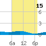 Pensacola NAS tide chart for Wednesday, April 15, 2026