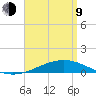 Pensacola NAS tide chart for Thursday, April 9, 2026