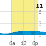 Pensacola NAS tide chart for Monday, May 11, 2026