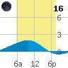 Pensacola NAS tide chart for Saturday, May 16, 2026