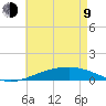 Pensacola NAS tide chart for Saturday, May 9, 2026