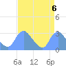 Washington Naval Yard tide chart for Monday, September 6, 2021
