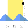 Washington tide chart for Tuesday, April 6, 2021
