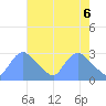 Washington tide chart for Thursday, May 6, 2021