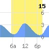 Washington tide chart for Tuesday, June 15, 2021