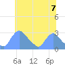 Washington tide chart for Monday, June 7, 2021