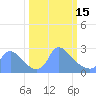 Washington tide chart for Wednesday, March 15, 2023