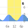 Washington tide chart for Monday, March 6, 2023