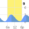 Washington tide chart for Thursday, March 9, 2023