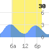Washington tide chart for Tuesday, May 30, 2023