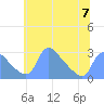 Washington tide chart for Wednesday, June 7, 2023