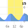 Washington tide chart for Friday, September 15, 2023
