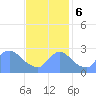 Washington tide chart for Monday, November 6, 2023