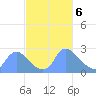 Washington tide chart for Wednesday, March 6, 2024