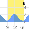 Washington tide chart for Monday, April 6, 2026