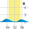 Martha's Vineyard tide chart for Friday, January 8, 2021