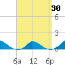 Martha's Vineyard tide chart for Tuesday, March 30, 2021