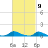 Martha's Vineyard tide chart for Tuesday, March 9, 2021
