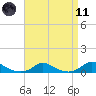 Martha's Vineyard tide chart for Sunday, April 11, 2021
