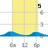 Martha's Vineyard tide chart for Monday, April 5, 2021