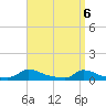 Martha's Vineyard tide chart for Tuesday, April 6, 2021