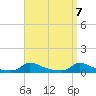 Martha's Vineyard tide chart for Wednesday, April 7, 2021