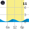 Martha's Vineyard tide chart for Tuesday, May 11, 2021