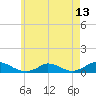 Martha's Vineyard tide chart for Thursday, May 13, 2021