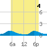 Martha's Vineyard tide chart for Tuesday, May 4, 2021