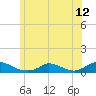Martha's Vineyard tide chart for Saturday, June 12, 2021